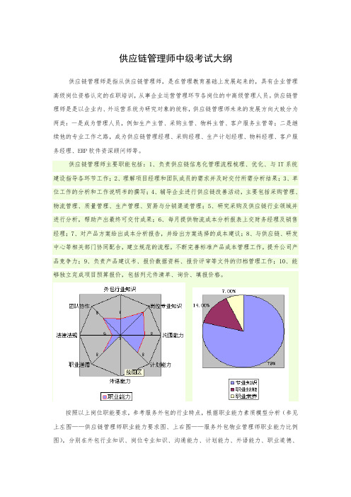 供应链管理 考试大纲
