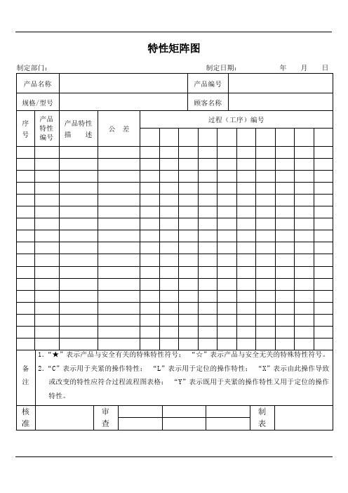 特性矩阵图