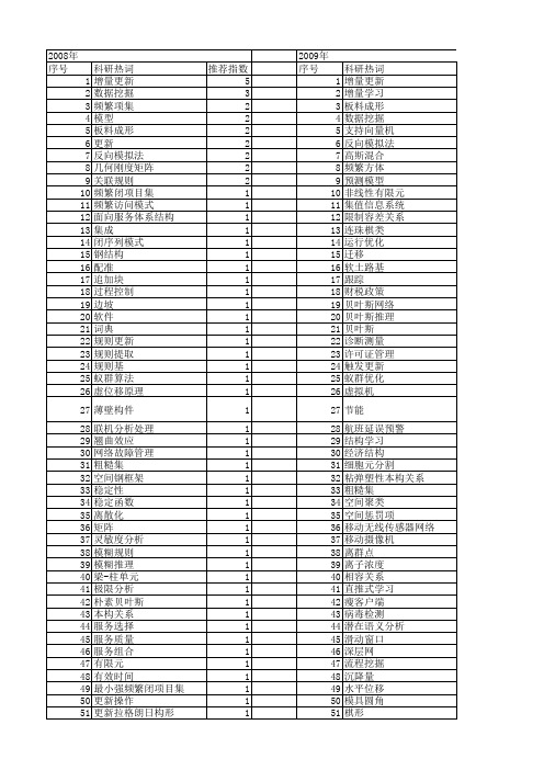 【国家自然科学基金】_增量更新_基金支持热词逐年推荐_【万方软件创新助手】_20140730
