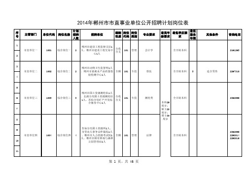 2014郴州市市直事业单位公开招聘计划岗位表