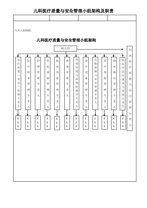 医疗质量与安全管理小组架构及职责