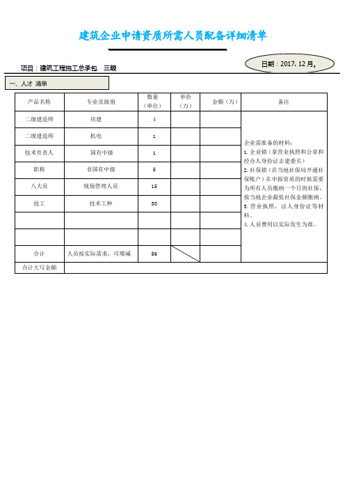 建筑企业申请资质和安许所需人员配备详细清单