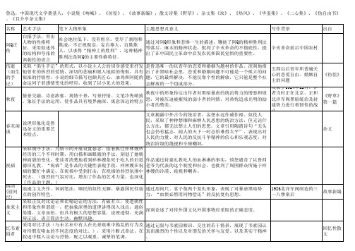 中国现代文学作品选