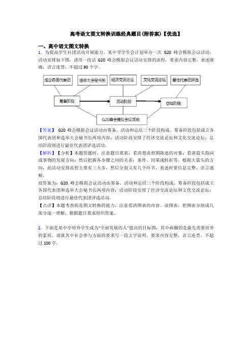 高考语文图文转换训练经典题目(附答案)【优选】
