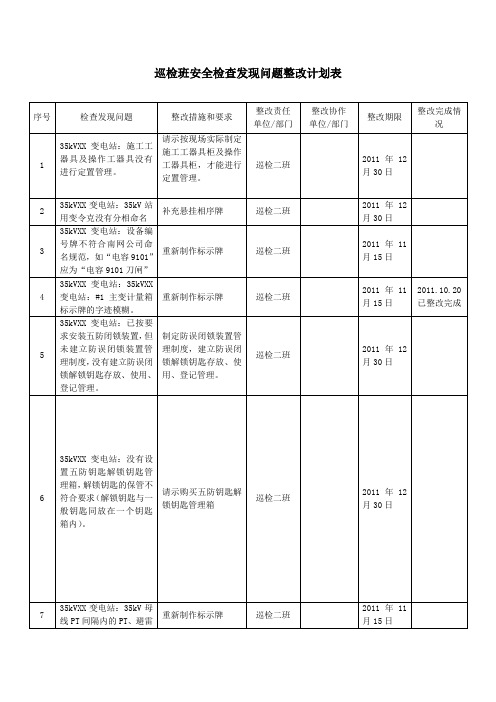 巡检班安全检查发现问题整改计划表.