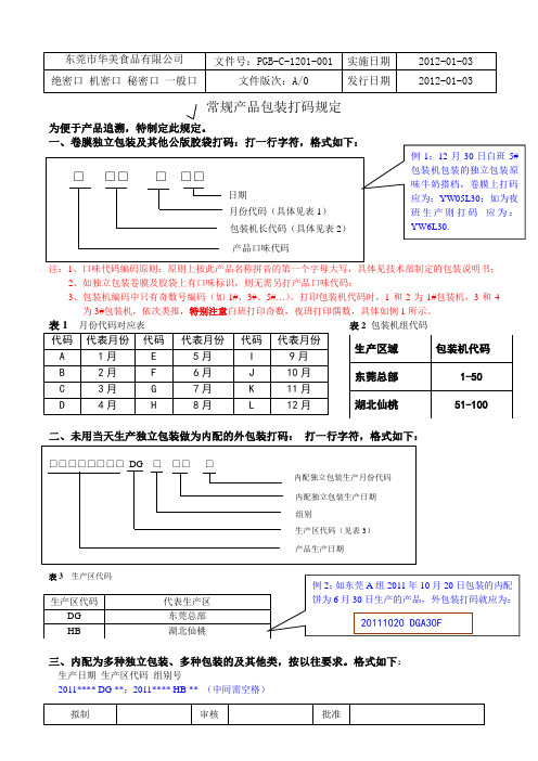 常规产品包装打码规定