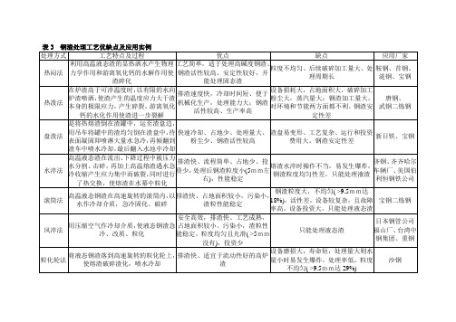 钢渣处理工艺优缺点及应用实例