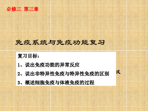 浙江省牌头中学高中生物《第三章 免疫系统与免疫功能》复习名师精编课件 新人教版必修3