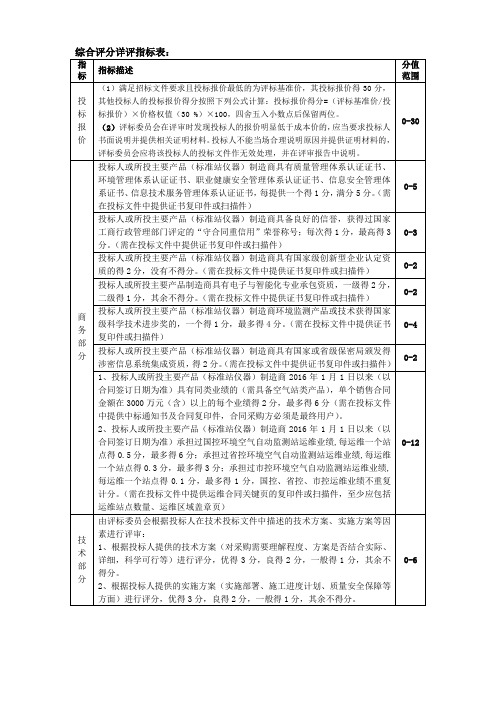 综合评分详评指标表
