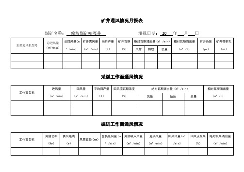 矿井通风情况月报表