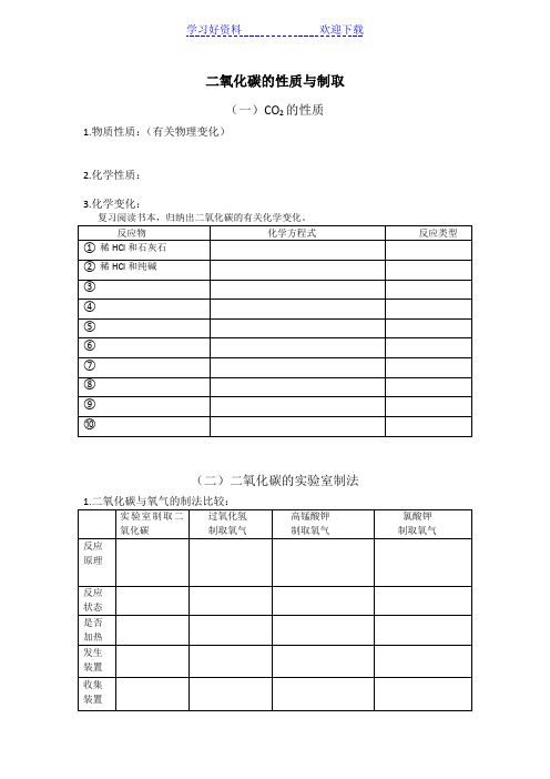 二氧化碳的性质和制取公开课