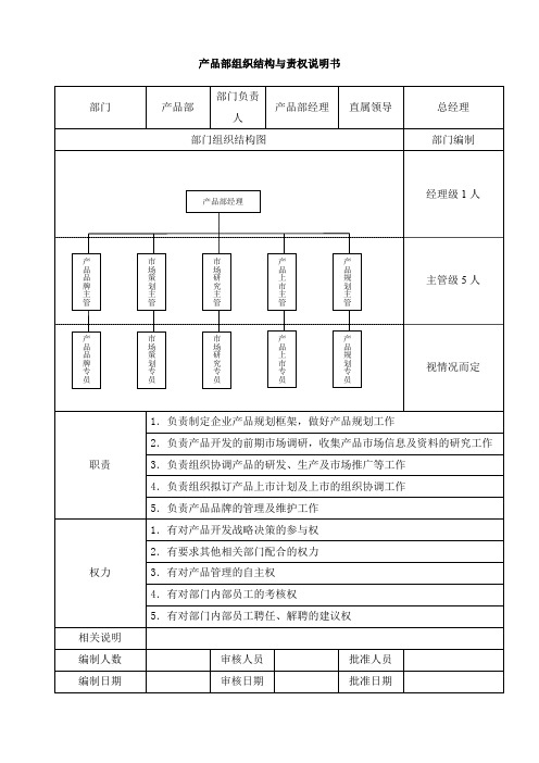 产品部组织结构与责权说明书