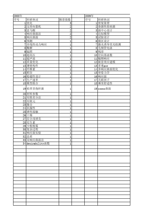 【国家自然科学基金】_响应曲面方法_基金支持热词逐年推荐_【万方软件创新助手】_20140730