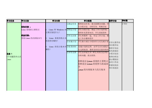 任务教学过程描述表_3个问题简单认识Linux.