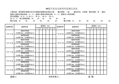 边坡变形监测表