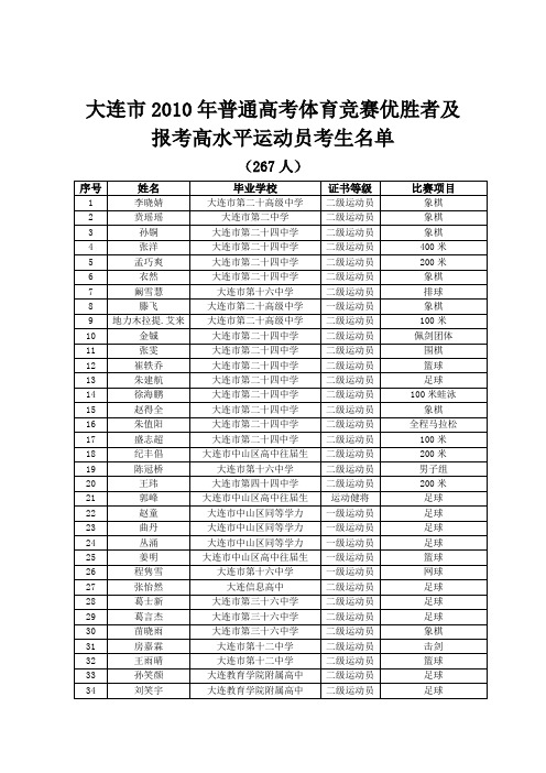 大连市2010年普通高考体育竞赛优胜者及报考高水平运动...