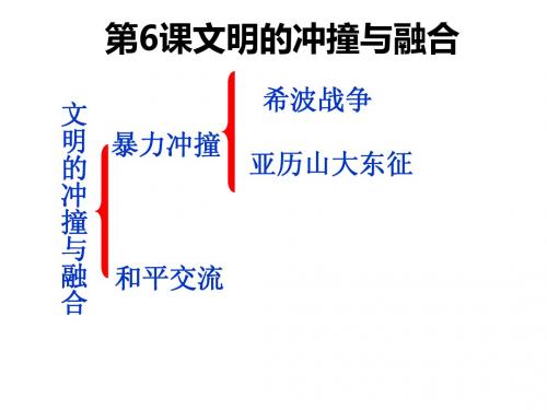 1.5文明的冲撞与融合 课件(岳麓版九年级上)