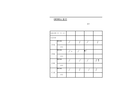 Gesell发育商量表