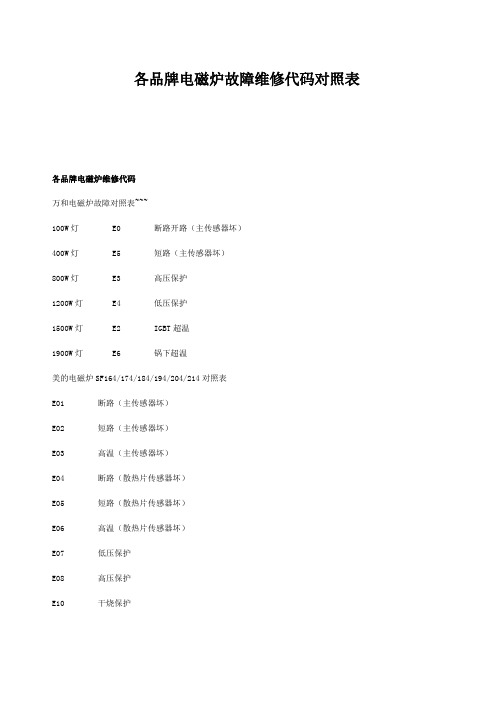 各品牌电磁炉故障维修代码对照表