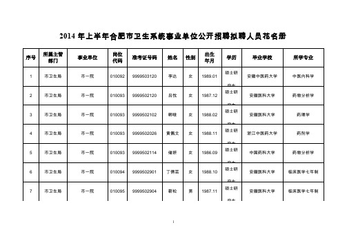 2014年上半年合肥市卫生系统事业单位公开招聘拟聘人员花名