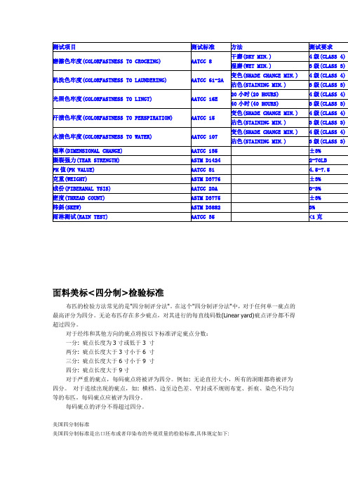 面料美标四分制检验标准