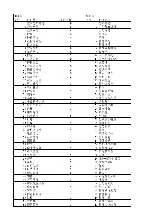 【国家自然科学基金】_种群分布格局_基金支持热词逐年推荐_【万方软件创新助手】_20140730