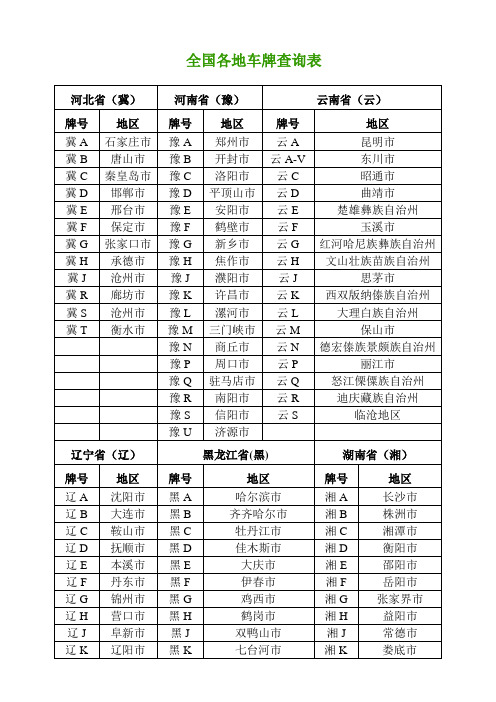 全国各地车牌查询表