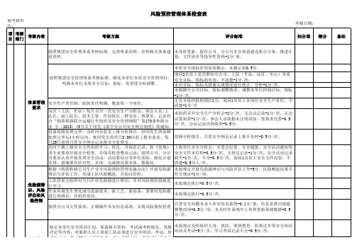 基层单位考核检查评分表