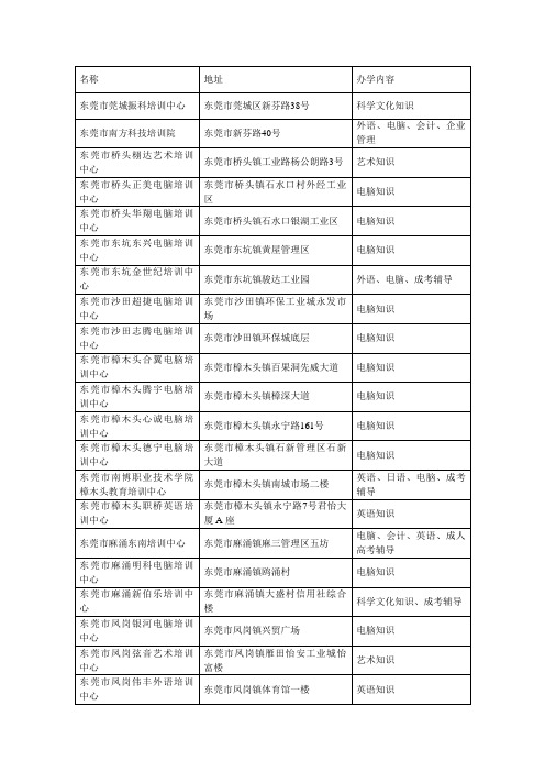 最新 东莞市培训机构地址