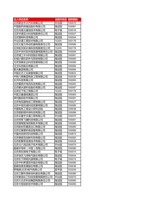 北京地区 5000万以上企业