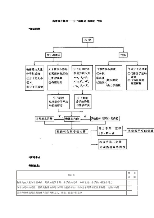 高考综合复习：分子动理论 热和功 气体