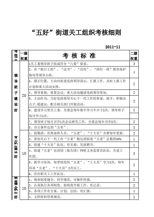 五好街道关工委考核细则