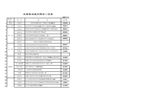全国温州商会