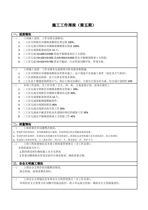 市政道路施工工作周报