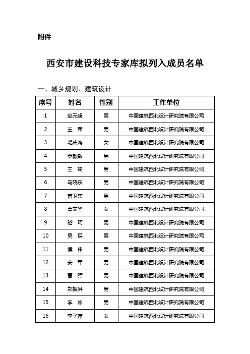 西安市建设科技专家库拟列入人员名单剖析