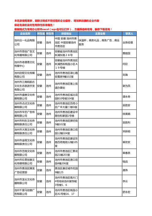 2020新版安徽省池州商业服务工商企业公司名录名单黄页联系方式大全31家