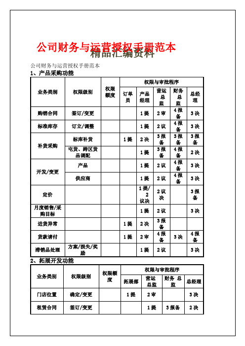 公司财务与运营授权手册范本