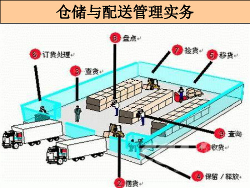 配货与送货作业