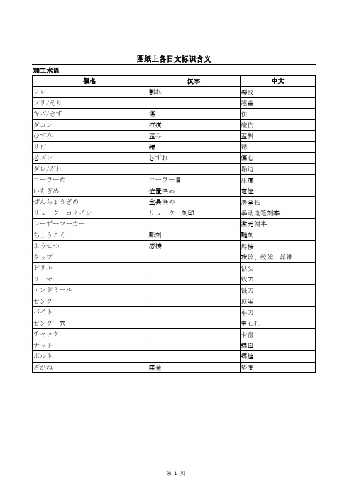 日语翻译(工厂)
