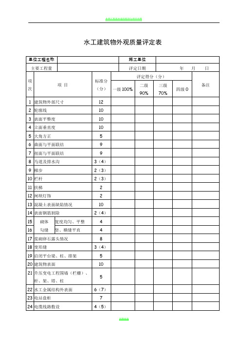 水利工程外观质量评定表