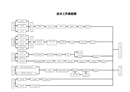 技术工作流程图(1)