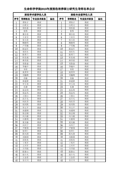 山东大学生科院15导师名单