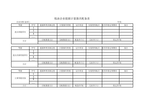 炼油企业能源计量器具配备表