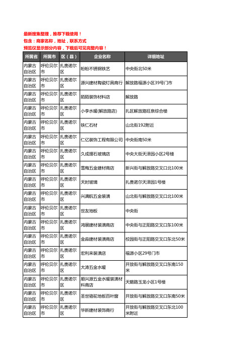 新版内蒙古自治区呼伦贝尔市扎赉诺尔区建材企业公司商家户名录单联系方式地址大全69家