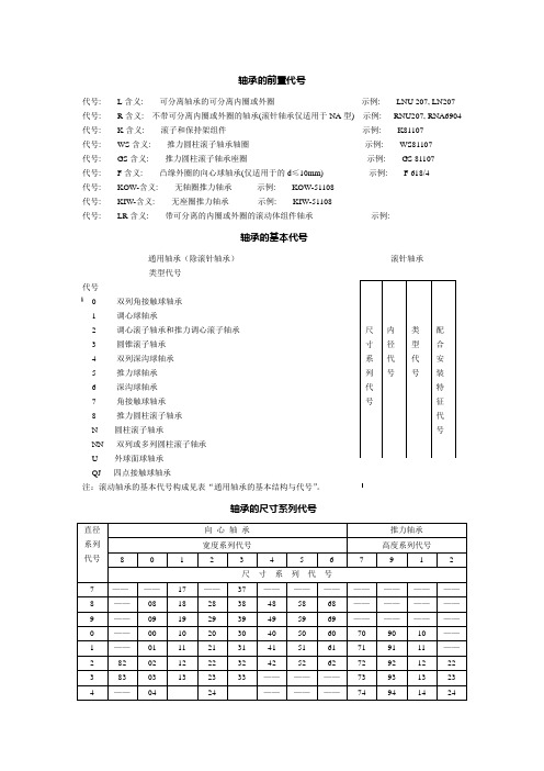 轴承的基本代号