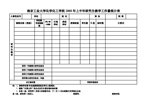 南京工业大学化学化工学院2008年上半年研究生教学工作量统计表.