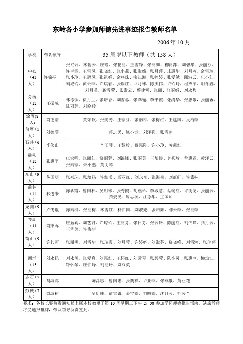 东岭各小学参加师德先进事迹报告教师名单
