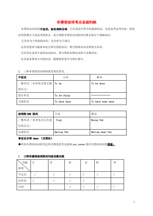江苏省江阴市峭岐中学高三英语复习 非谓语动词考点总结归纳讲义