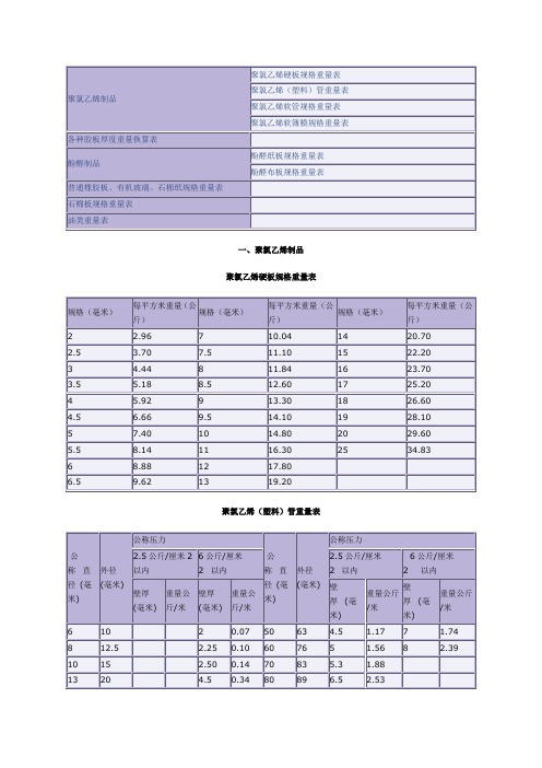 各种材料重量