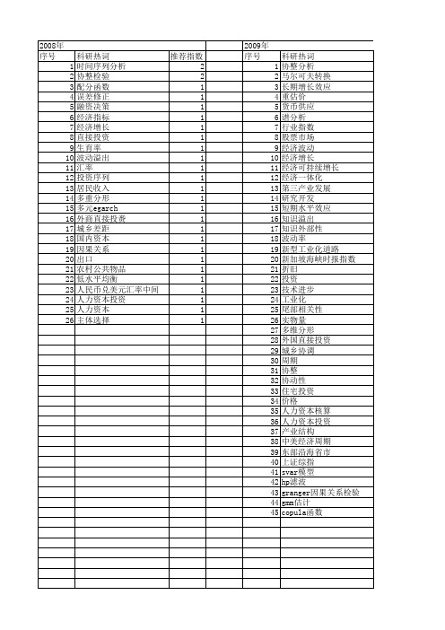 【国家社会科学基金】_投资序列_基金支持热词逐年推荐_【万方软件创新助手】_20140808